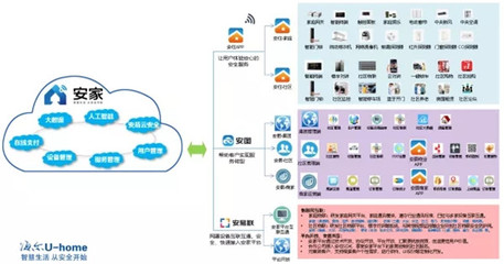 高新區(qū)第一個(gè)&ldquo;智慧社區(qū)&rdquo;項(xiàng)目已落地!