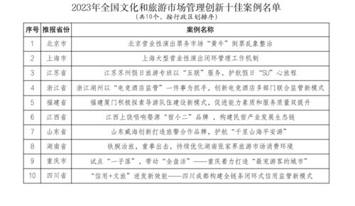 華住集團(tuán)2023年營收突破219億元，2024年全國四季村晚示范展示點名單公布